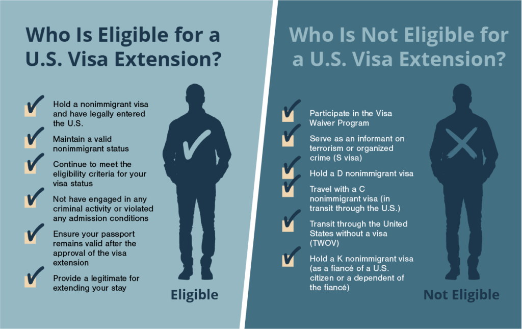 B-1/B-2 Visa Extension Fees & How To Extend Tourist Visa In USA