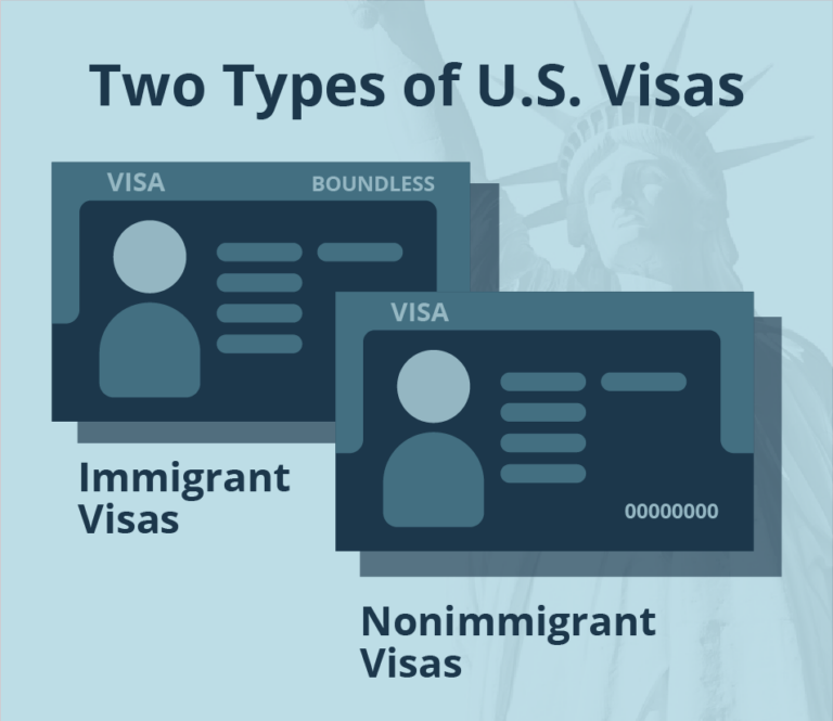 Non-Immigrant Visa Lawyers in Chicago, Illinois