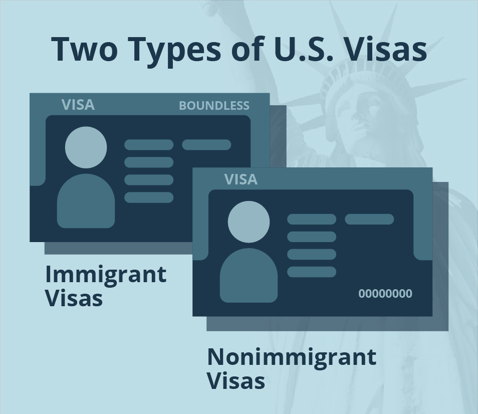USCIS Immigration Forms and Filing Costs - Boundless Immigration